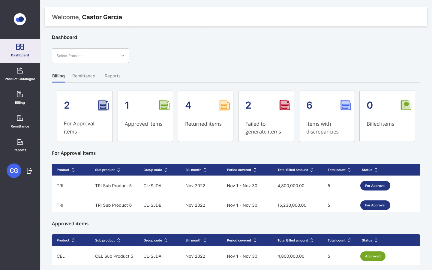 Lean User Flows