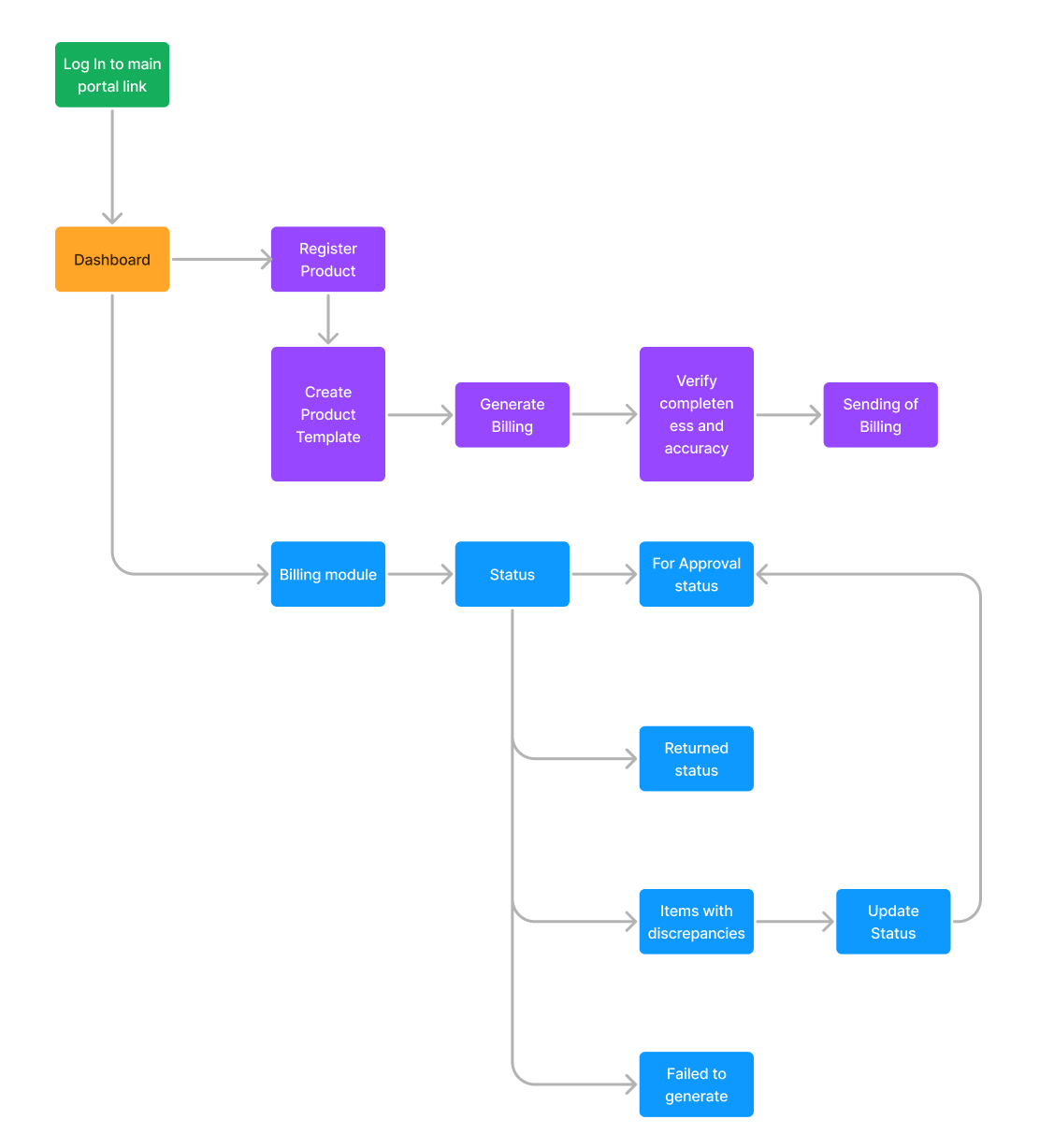 infoar