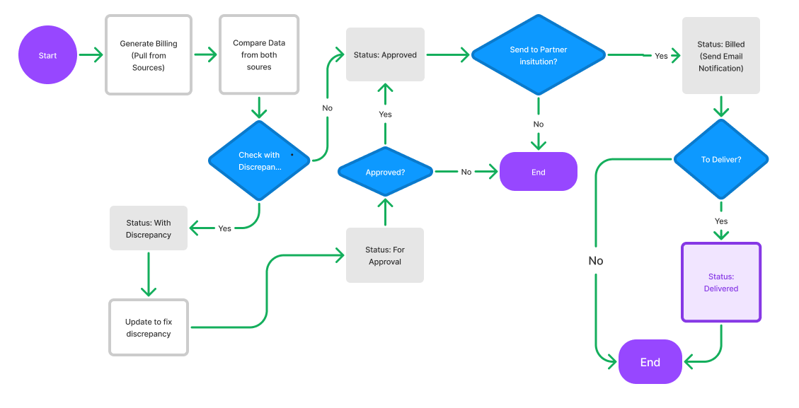 Userflow